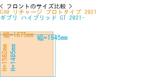 #C40 リチャージ プロトタイプ 2021 + ギブリ ハイブリッド GT 2021-